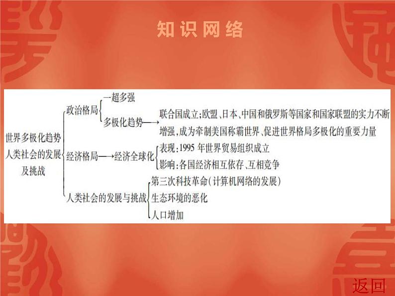 中考历史一轮复习讲解课件：第六部分 第三单元  世界多极化趋势 人类社会的发展及挑战（含答案）第4页