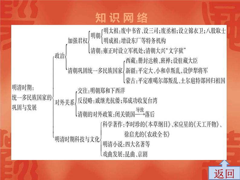 中考历史一轮复习讲解课件：第一部分 第六单元 明清时期：统一多民族国家的巩固和发展（含答案）第4页