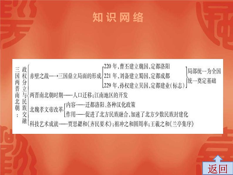 中考历史一轮复习讲解课件：第一部分 第三单元 三国两晋南北朝：政权分立与民族交融（含答案）第4页