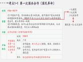 中考历史一轮复习考点讲练课件：从国共合作到国共对立（含答案）