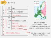 中考历史一轮复习考点讲练课件：二战后的世界变化（含答案）