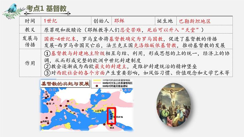 中考历史一轮复习考点讲练课件：封建时代的欧洲（含答案）第3页