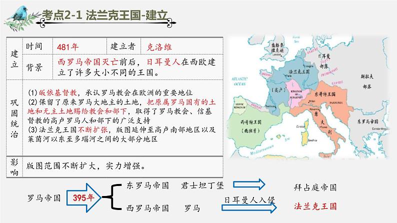 中考历史一轮复习考点讲练课件：封建时代的欧洲（含答案）第5页