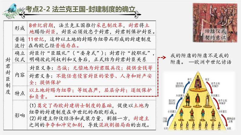 中考历史一轮复习考点讲练课件：封建时代的欧洲（含答案）第6页