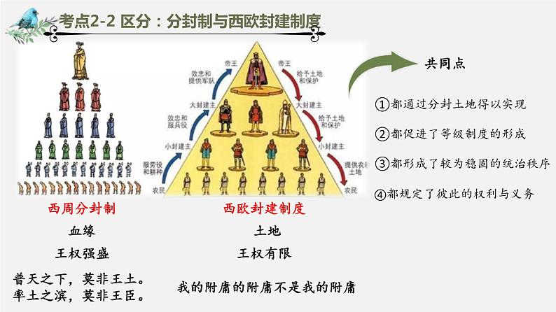 中考历史一轮复习考点讲练课件：封建时代的欧洲（含答案）第7页