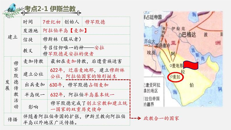 中考历史一轮复习考点讲练课件：封建时代的亚洲国家（含答案）07