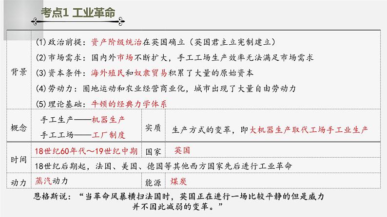 中考历史一轮复习考点讲练课件：工业革命和国际共产主义运动的兴起（含答案）03