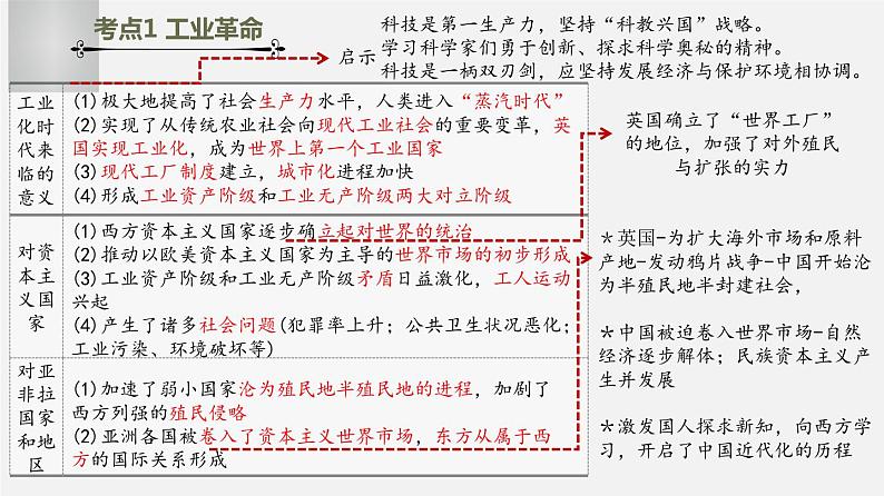 中考历史一轮复习考点讲练课件：工业革命和国际共产主义运动的兴起（含答案）06