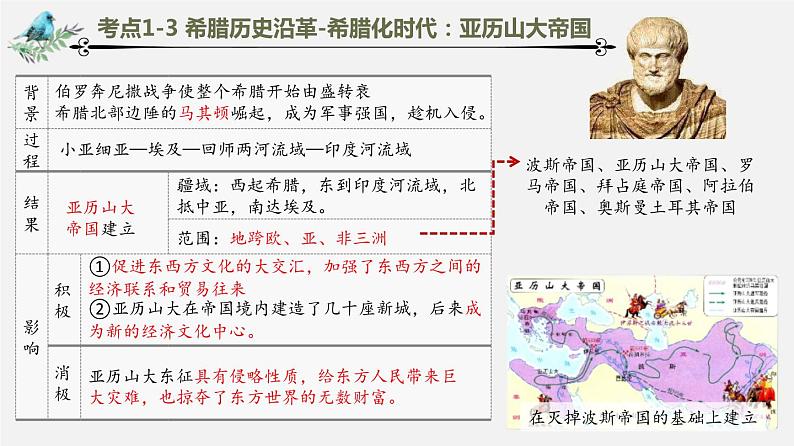 中考历史一轮复习考点讲练课件：古代欧洲文明（含答案）第6页