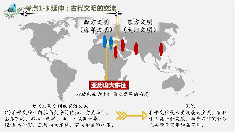 中考历史一轮复习考点讲练课件：古代欧洲文明（含答案）第7页