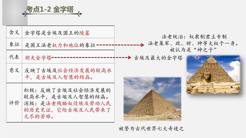 中考历史一轮复习考点讲练课件：古代亚非文明（含答案）第5页