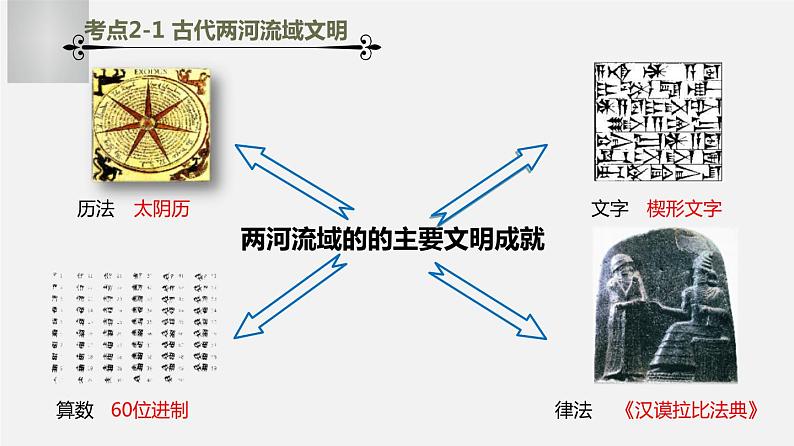 中考历史一轮复习考点讲练课件：古代亚非文明（含答案）第7页