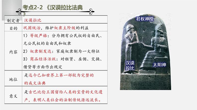 中考历史一轮复习考点讲练课件：古代亚非文明（含答案）第8页