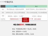 中考历史一轮复习考点讲练课件：近代化的探索与民族危机的加剧（含答案）