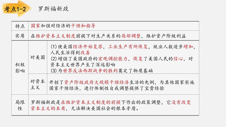 中考历史一轮复习考点讲练课件：经济危机和第二次世界大战（含答案）05