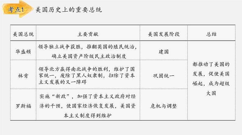 中考历史一轮复习考点讲练课件：经济危机和第二次世界大战（含答案）06