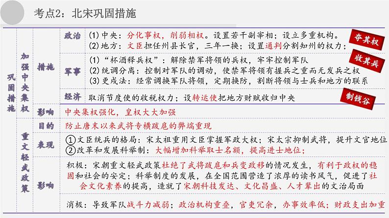 中考历史一轮复习考点讲练课件：辽宋夏金元时期：民族关系发展和社会变化（含答案）06