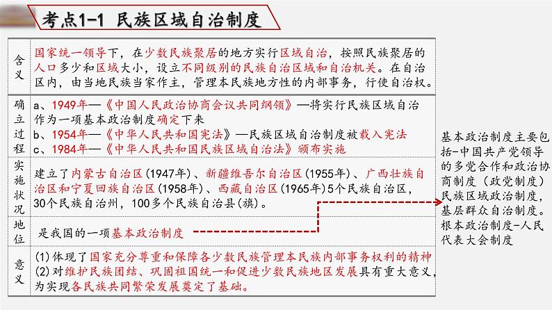 中考历史一轮复习考点讲练课件：民族团结与祖国统一（含答案）第3页