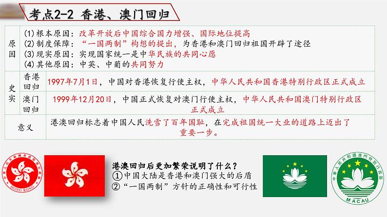 中考历史一轮复习考点讲练课件：民族团结与祖国统一（含答案）第8页