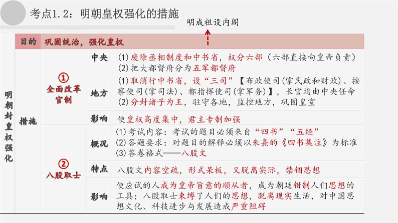 中考历史一轮复习考点讲练课件：明清时期：统一多民国国家的巩固与发展（含答案）05