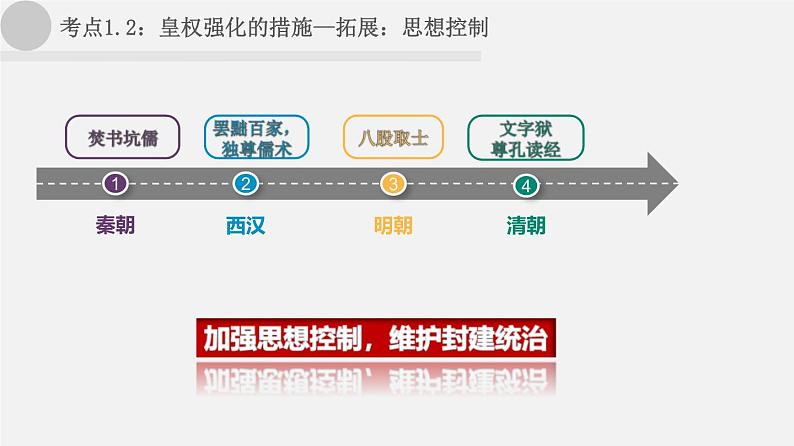 中考历史一轮复习考点讲练课件：明清时期：统一多民国国家的巩固与发展（含答案）07