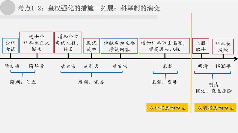 中考历史一轮复习考点讲练课件：明清时期：统一多民国国家的巩固与发展（含答案）08