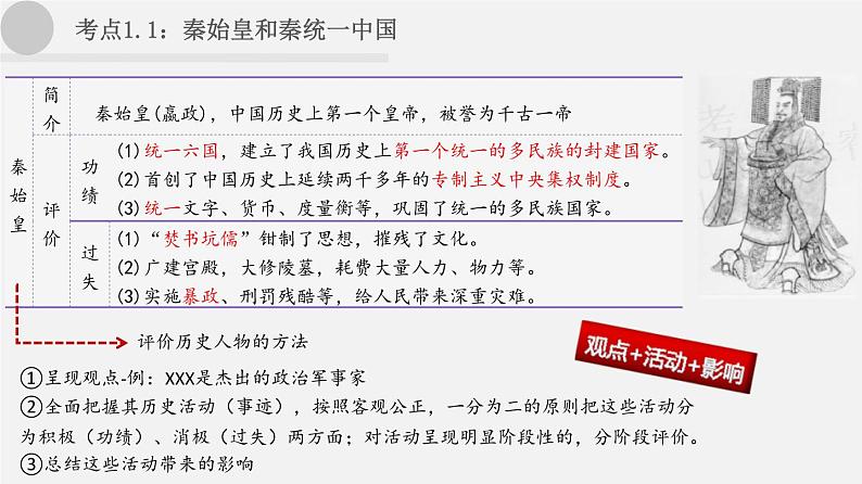 中考历史一轮复习考点讲练课件：秦汉时期：统一多民族国家的建立与巩固（含答案）04