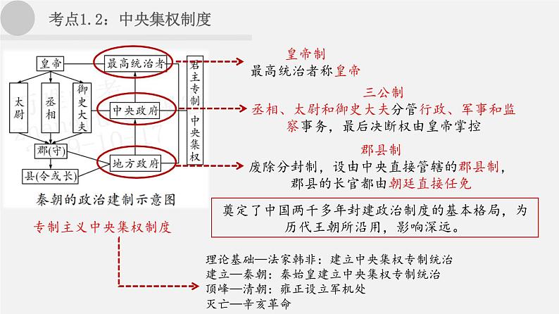 中考历史一轮复习考点讲练课件：秦汉时期：统一多民族国家的建立与巩固（含答案）05