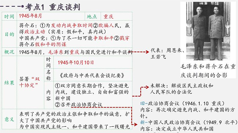 中考历史一轮复习考点讲练课件：人民解放战争（含答案）03