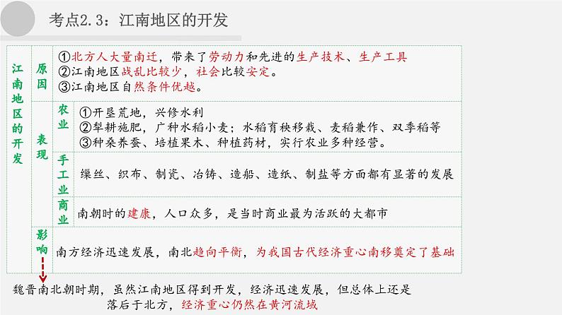 中考历史一轮复习考点讲练课件：三国两晋南北朝时期：政权分立与民族交融（含答案）第8页