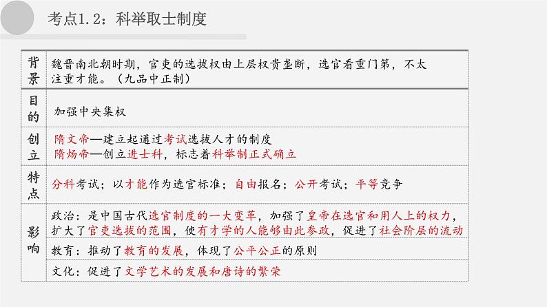 中考历史一轮复习考点讲练课件：隋唐时期：繁荣与开放的时代（含答案）04