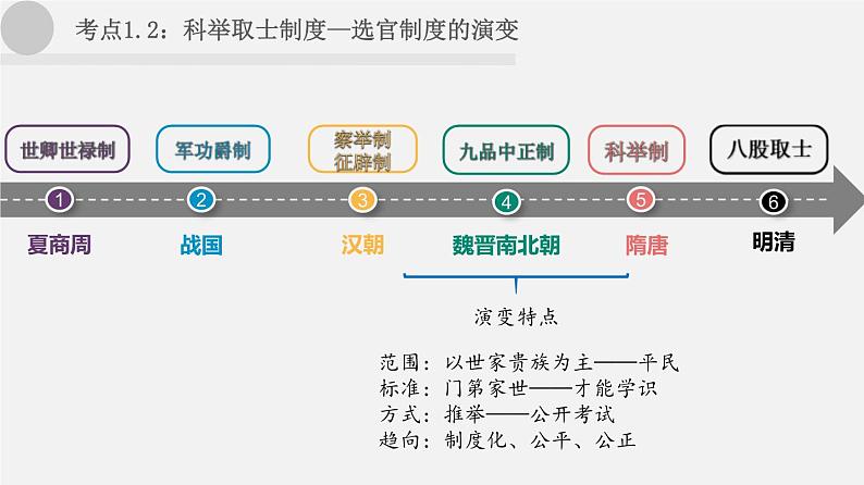 中考历史一轮复习考点讲练课件：隋唐时期：繁荣与开放的时代（含答案）06