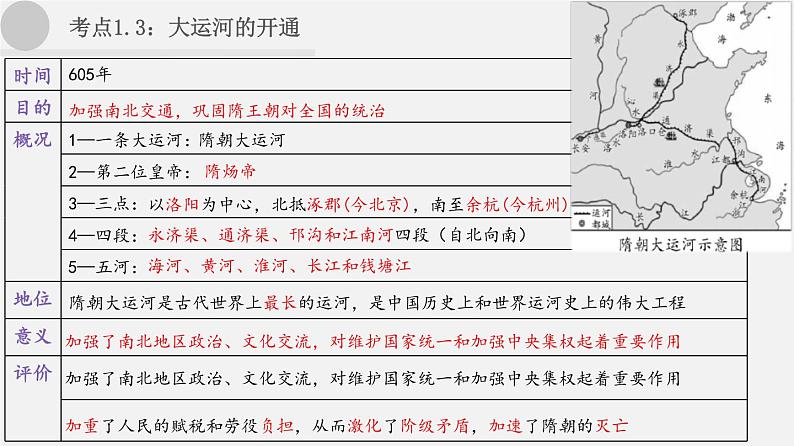 中考历史一轮复习考点讲练课件：隋唐时期：繁荣与开放的时代（含答案）07