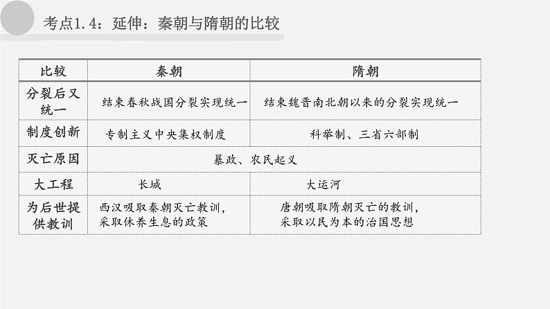 中考历史一轮复习考点讲练课件：隋唐时期：繁荣与开放的时代（含答案）08