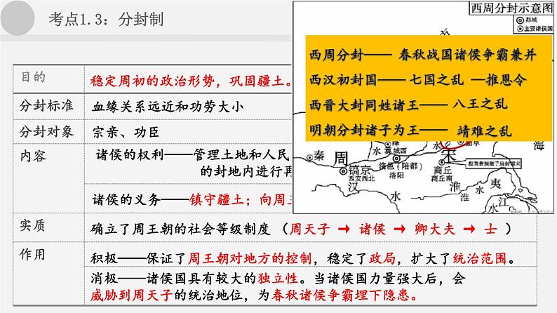 中考历史一轮复习考点讲练课件：夏商周时期：早期国家与社会变革（含答案）05