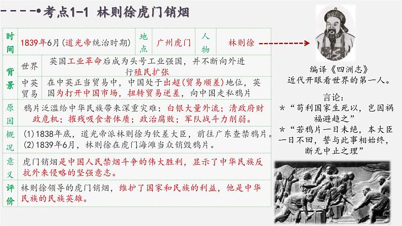 中考历史一轮复习考点讲练课件：中国开始沦为半殖民地半封建社会（含答案）第4页