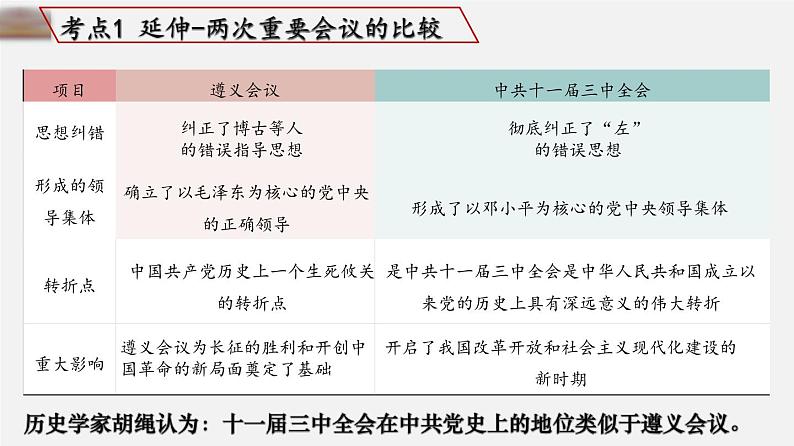 中考历史一轮复习考点讲练课件：中国特色社会主义道路（含答案）第4页