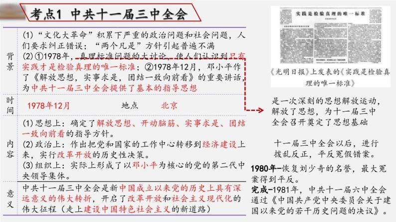 中考历史一轮复习考点讲练课件：中国特色社会主义道路（含答案）03