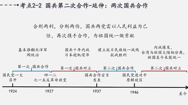 中考历史一轮复习考点讲练课件：中华民族的抗日战争（含答案）07