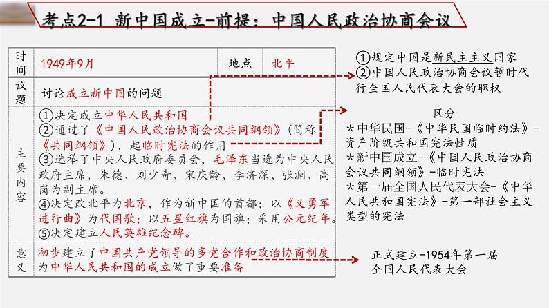 中考历史一轮复习考点讲练课件：中华人民共和国的成立和巩固（含答案）第5页