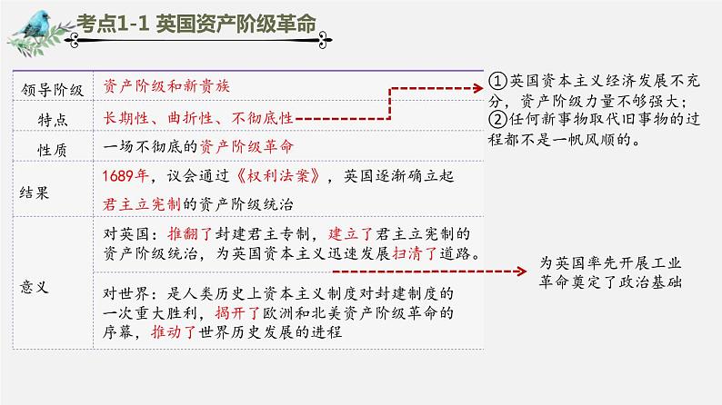 中考历史一轮复习考点讲练课件：资本主义制度的初步确立（含答案）04