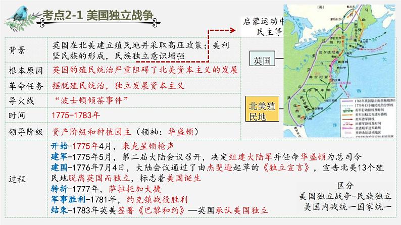 中考历史一轮复习考点讲练课件：资本主义制度的初步确立（含答案）07