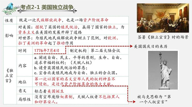 中考历史一轮复习考点讲练课件：资本主义制度的初步确立（含答案）08