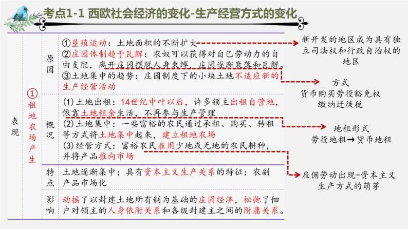 中考历史一轮复习考点讲练课件：走向近代（含答案）04