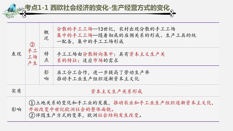 中考历史一轮复习考点讲练课件：走向近代（含答案）05