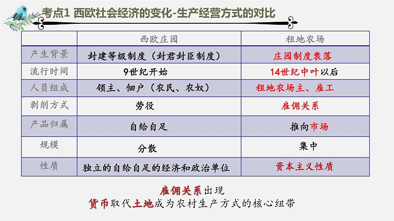 中考历史一轮复习考点讲练课件：走向近代（含答案）07