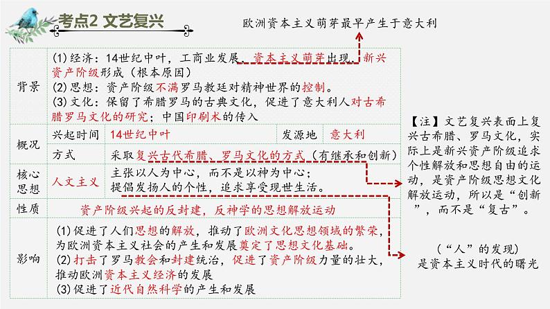 中考历史一轮复习考点讲练课件：走向近代（含答案）08