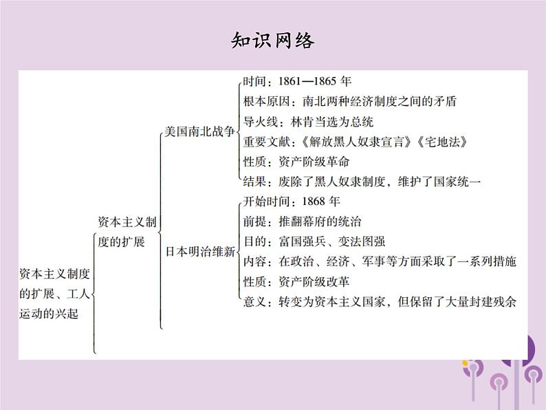 中考历史一轮复习课件 世界近代史主题二资本主义制度的扩展工人运动的兴起讲解（含答案）03