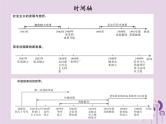 中考历史一轮复习课件 世界现代史主题三冷战和美苏对峙的世界冷战结束后的世界讲解（含答案）