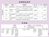 中考历史一轮复习课件 世界现代史主题一一战后初期的世界经济大危机讲解（含答案）